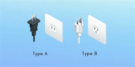 electrical box regulations nicaragua|Nicaragua electrical plugs.